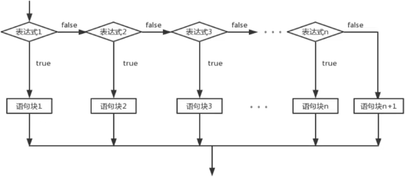 /images/java/JavaSE 基础 (2) 运算符和流程控制语句/18.png